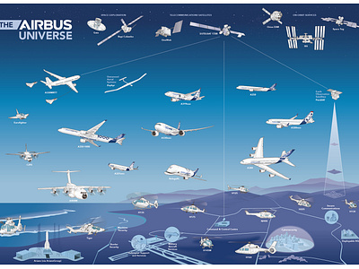 The Airbus Universe infographic adobe illustrator airbus graphic aircraft explanatory illustration infographic information design vector illustration
