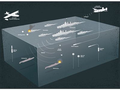 Submarine defence WWII infographic adobe illustrator explanatory illustration infographic information design submarine vector vector illustration ww2