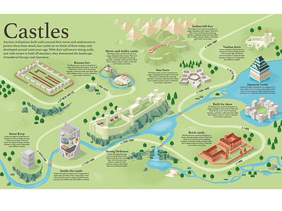 Castles Timeline Graphic adobe illustrator book illustrations childrens book explanatory history illustration infographic information design timeline vector illustration