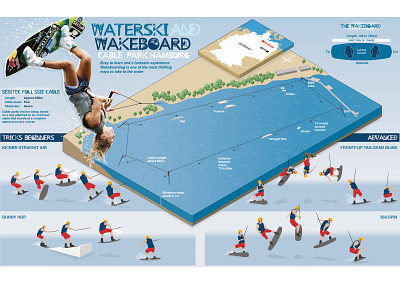 Wakeboarding park infographic adobe illustrator design diagram explanatory how to illustration infographic information design isometric design overview tricks vector vector illustration wakeboarding