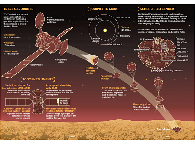 Exomars Infographic