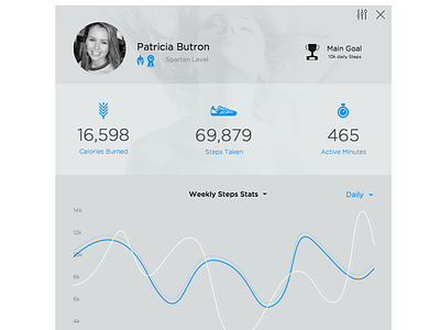 Health UI Kit Analytics analytics blue charts design flat healthy icons kit ui user white