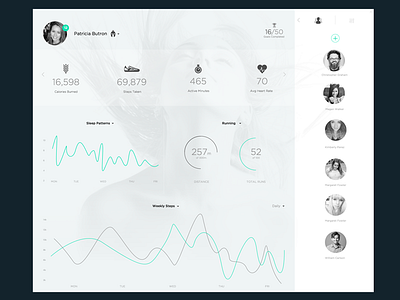 Dashboard Health UI Analytics kit analytics charts dashboard design flat healthy icons ui user white