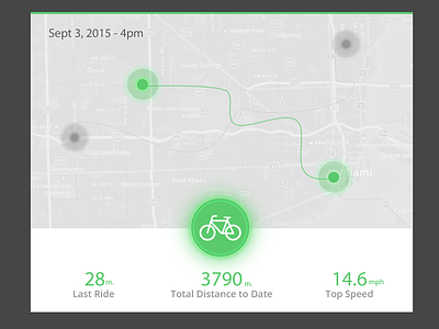 Bicycle map tracking distance UI #30dayUI - Day 3 analytics bicycle bike data distance flat design map ui user interface