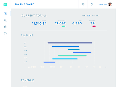 Metrics Dashboard analytics charts clean dashboard data flat metrics ui
