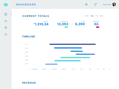Metrics Dashboard white analytics charts clean dashboard data flat metrics ui