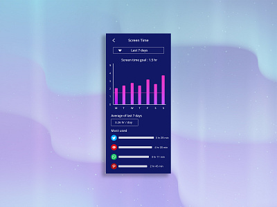 Daily UI #066 / Statistics