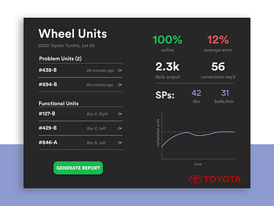 TorqueApp dashboard ui web design