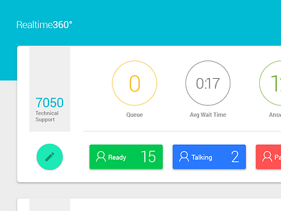 C3 Realtime Dashboard - Material approach android fresh google material novanet turquoise vibrant
