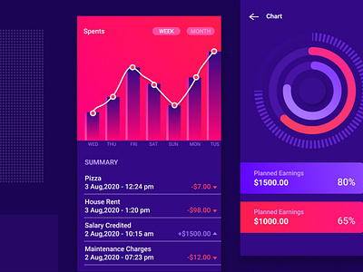 Chart UI Design