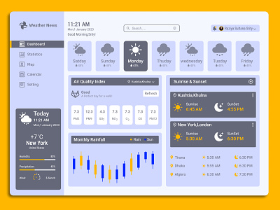 Weather Dashboard Design dashboard dashboard design design graphic design ui ui design uiux ux ux design weather weather dashboard weather dashboard design weather ui design