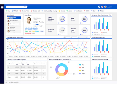 Dashboard app dashboard design datavisualization design flat icon minimal typography ui ux uxdesign website