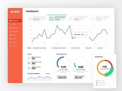 Loyalty Dashboard