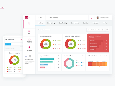 Dashboard dasboard graph responsive uidesign uielements