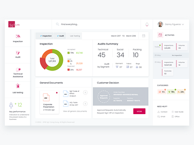 Sgt Link. Dashboard - Module dashboad responsive website