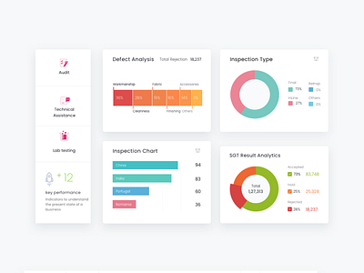 Widgets dasboard dashboard design graph widget