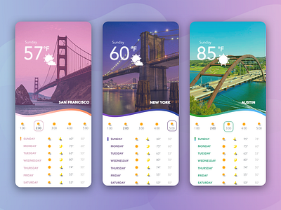 Weather dailyui ui weather