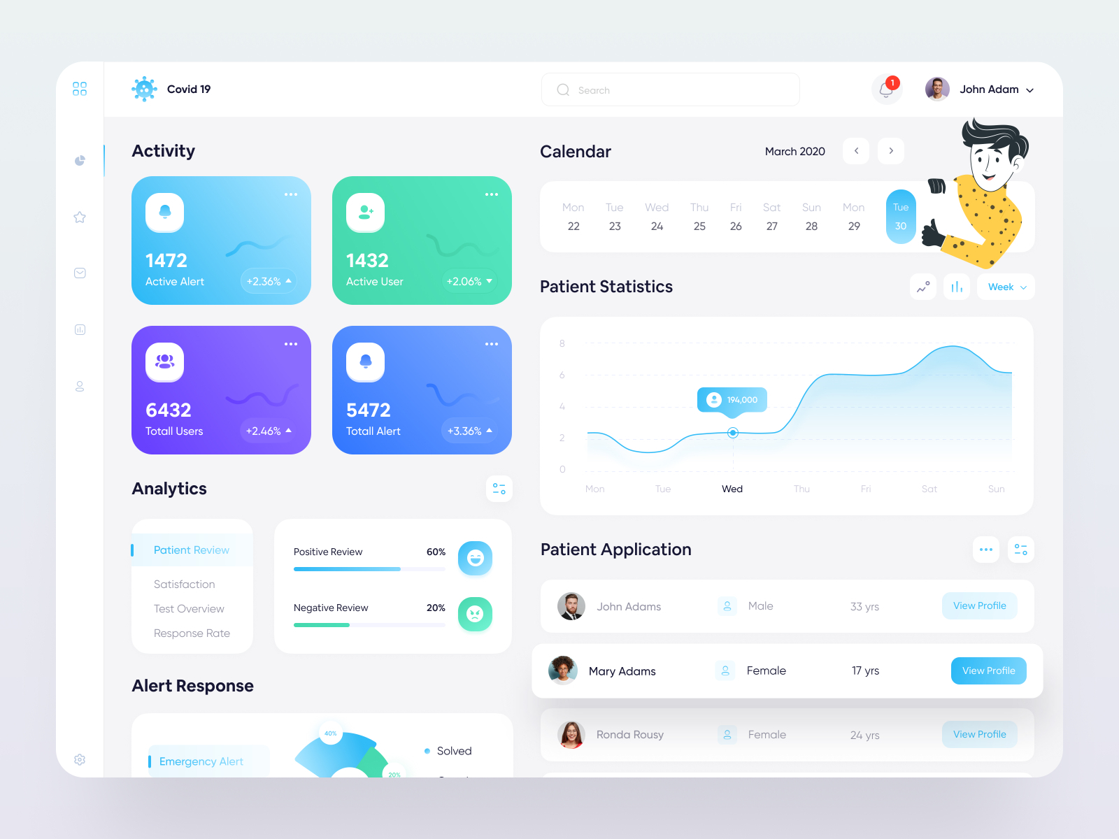 Covid-19 Dashboard for Admin by Ahsanul Islam Tapadar for Fireart ...