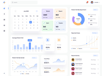 Medical Management Dashboard Design by Ahsanul Tapadar for Fireart ...