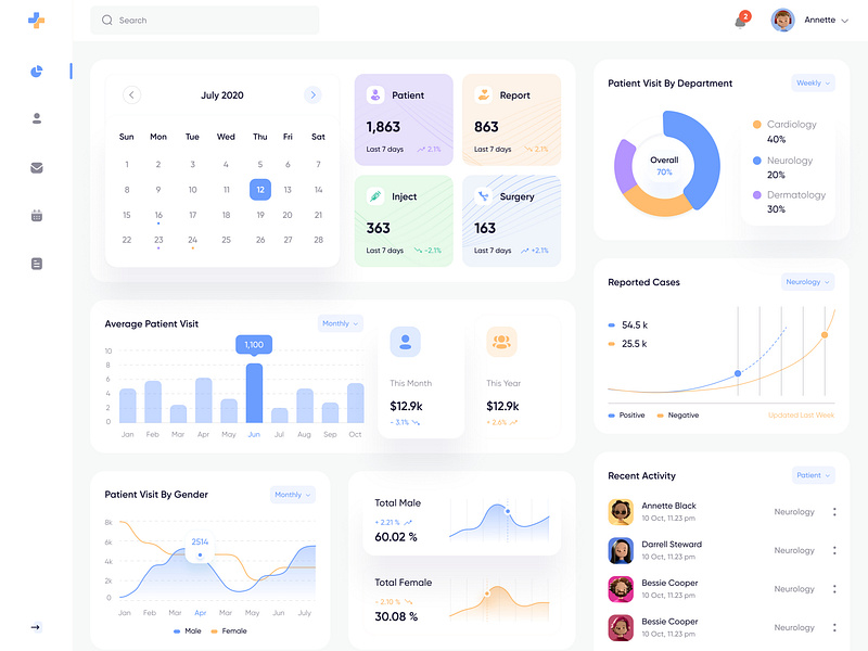 Medical Management Dashboard Design by Ahsanul Islam Tapadar for ...