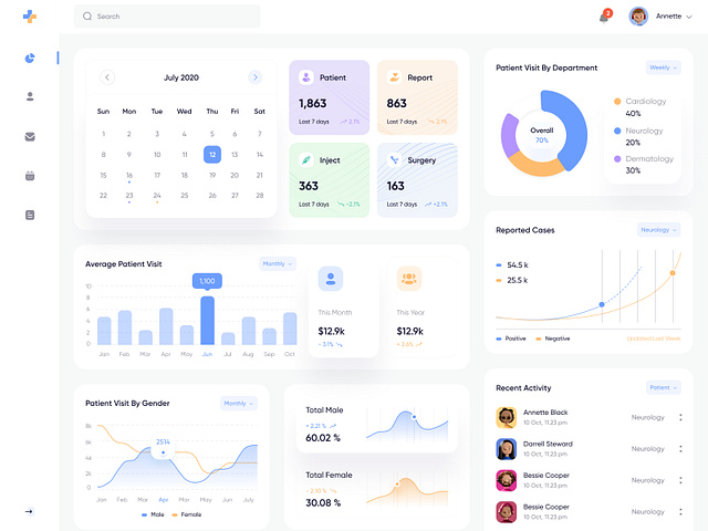 Medical Management Dashboard Design by Ahsanul Islam Tapadar for ...