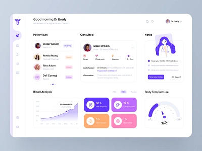 Health Dashboard - Patient Mnagement chart clinic dashboard dashboardui doctor health healthapp healthindustry hospitalmanagement interfacedesign medicine patient patientmanagement pharmacy webappdesign webapplication webdesign website design