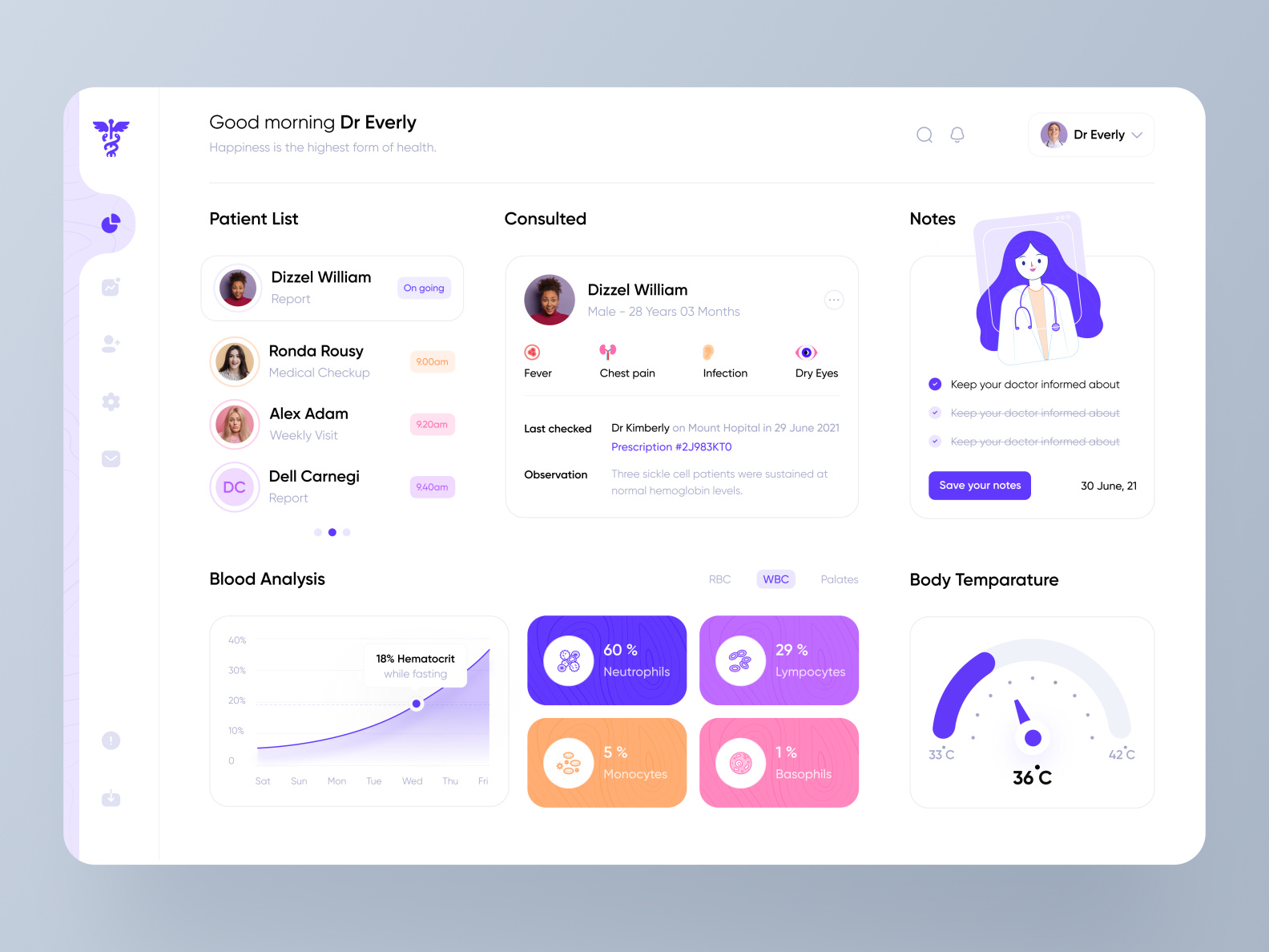 Health Dashboard - Patient Mnagement