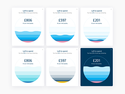 Left to spend app design data visulization design graph illustration spend ui ux vector