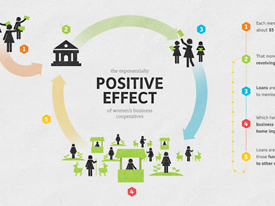 Positive Effect infographic vector