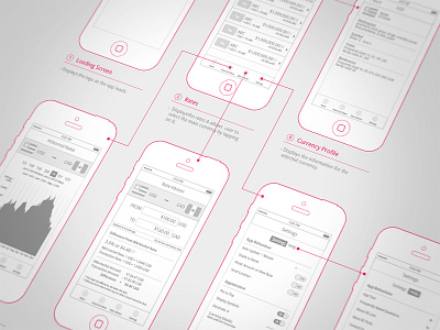 Currency App Wireframe app design interaction ios iphone mobile mockup sketches ui ux wireframe wireframes