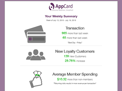 AppCard Email Design Concept