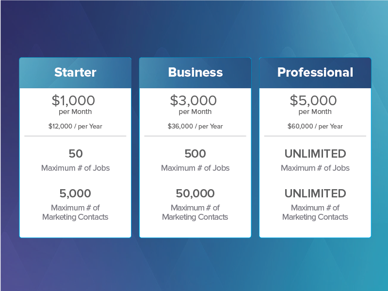 Pricing Table Design pricing table web design branding flat design website ui typography pricing