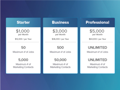 Pricing Table Design