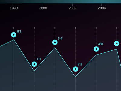 Analytics Dashboard adobe analytics android beautiful cloud dashboard download free icons integrates interface ipad marketing png psd real time report status ui ux