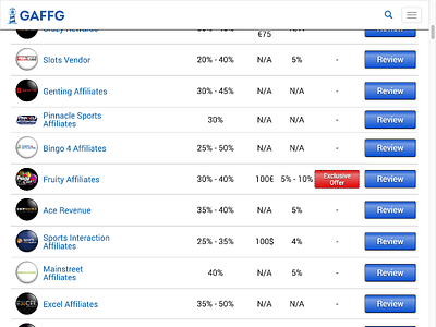 Tables & Listings