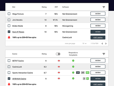 Table listings design for ThePOGG.com list ux listing ux table ux