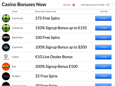 List of Casino Bonuses list table listings