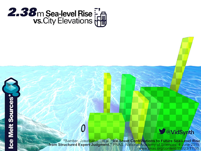 Sea-level vs City Elevations 3d animation climate change data visualization