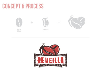 Reveillu Logo & Concept branding agency branding and identity branding concept coffee branding coffee logo restaurant logo