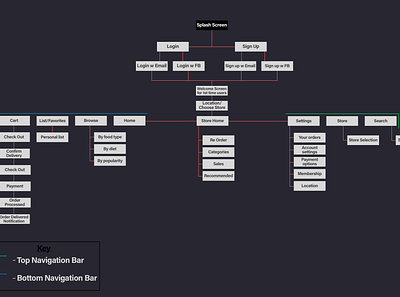 Screen Map | Winkel app map application map map mobile ui ux