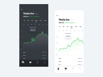 Stock App app finance ios san francisco