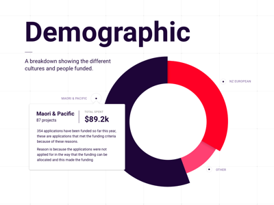 Demographic data demographic graph information stats ui