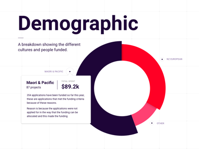 Demographic