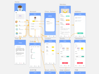 UI Design ui ui design userinterface