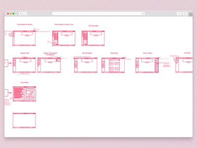 Wireframes design process ui user exerience user interface ux