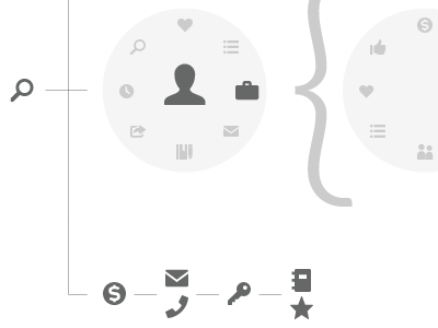 comparing process flows