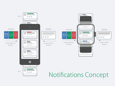 Notifications Concept Exploration cards concept notifications wireframe