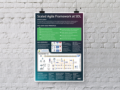 Scale Agile Framework Office Poster poster print