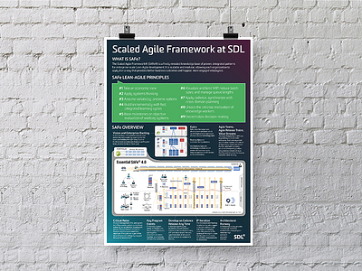 Scale Agile Framework Office Poster