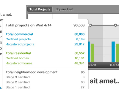 Data!!! chart graph stats widget